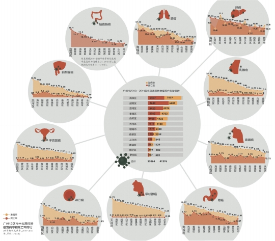 肝癌能补硒吗(得了肝癌补硒管用吗)-硒宝网