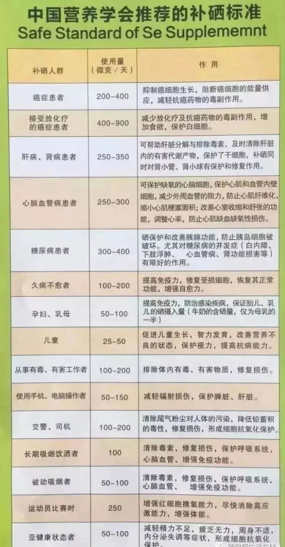 补硒剂有哪些（硒补充剂有哪些）-硒宝网