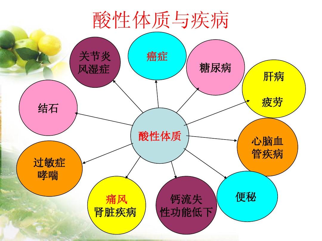 疤痕疙瘩补硒（疤痕疙瘩补硒有效果吗）-硒宝网