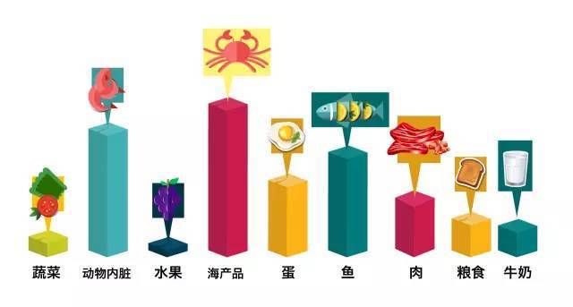 吃啥食物补硒（吃啥食物补硒）-硒宝网