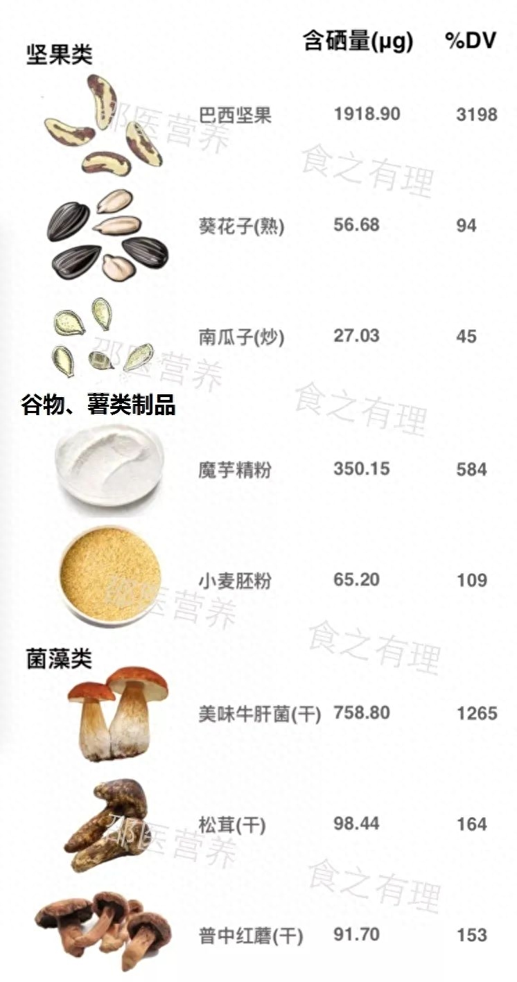 大人要补硒吗(成人补硒每天补多少量)-硒宝网