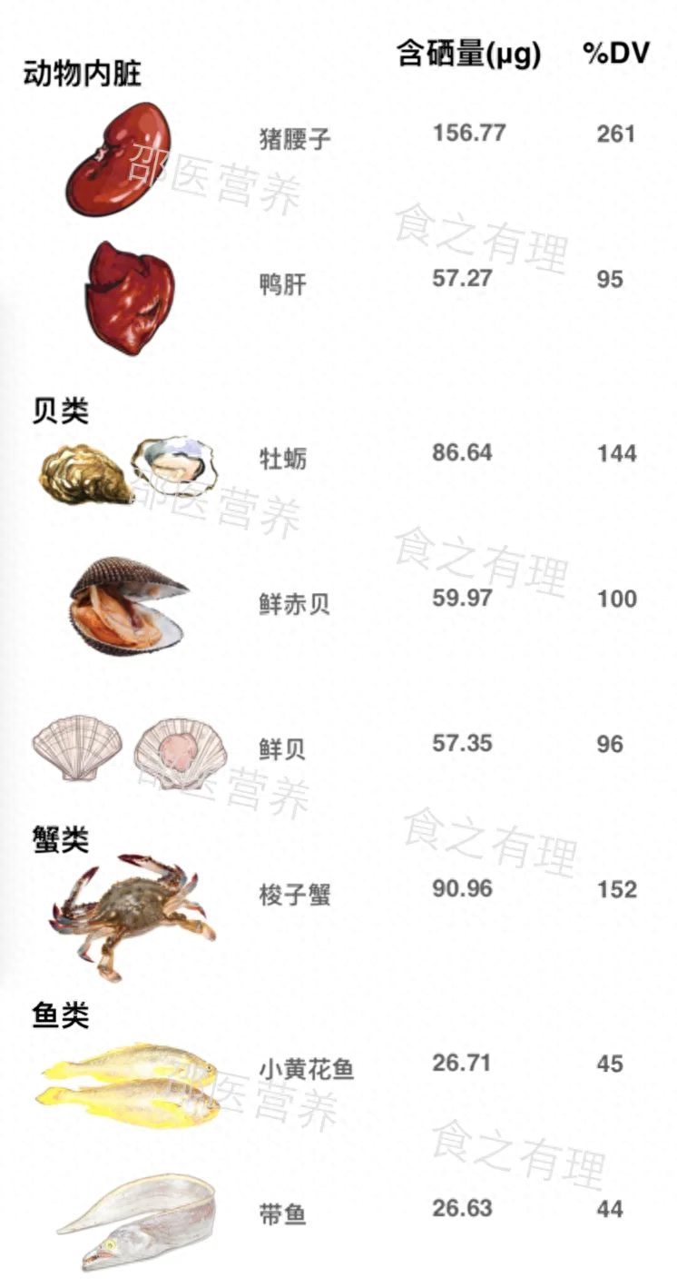 大人要补硒吗(成人补硒每天补多少量)-硒宝网