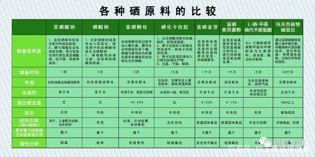 感染新冠补硒（关于补硒对抗新冠肺炎）-硒宝网