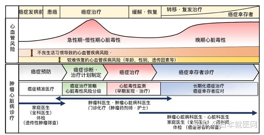 是补硒抗癌吗（补硒防癌）-硒宝网