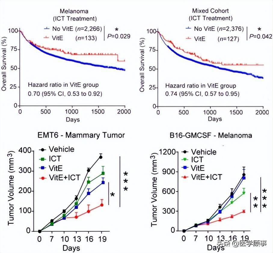 是补硒抗癌吗（补硒防癌）-硒宝网