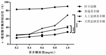 补硒能降糖吗(补硒对血糖高有好处吗)-硒宝网