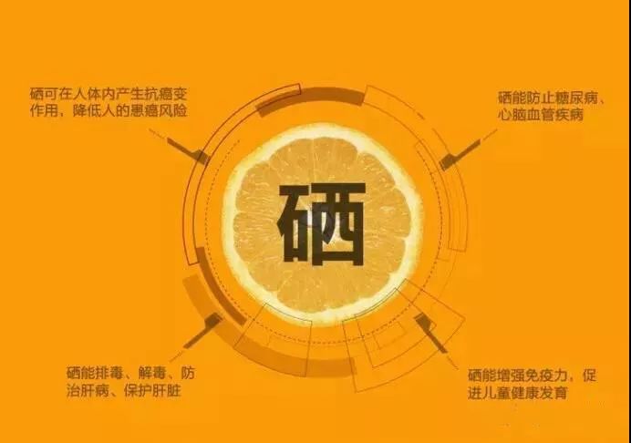 补硒是药用吗(药品补硒)-硒宝网