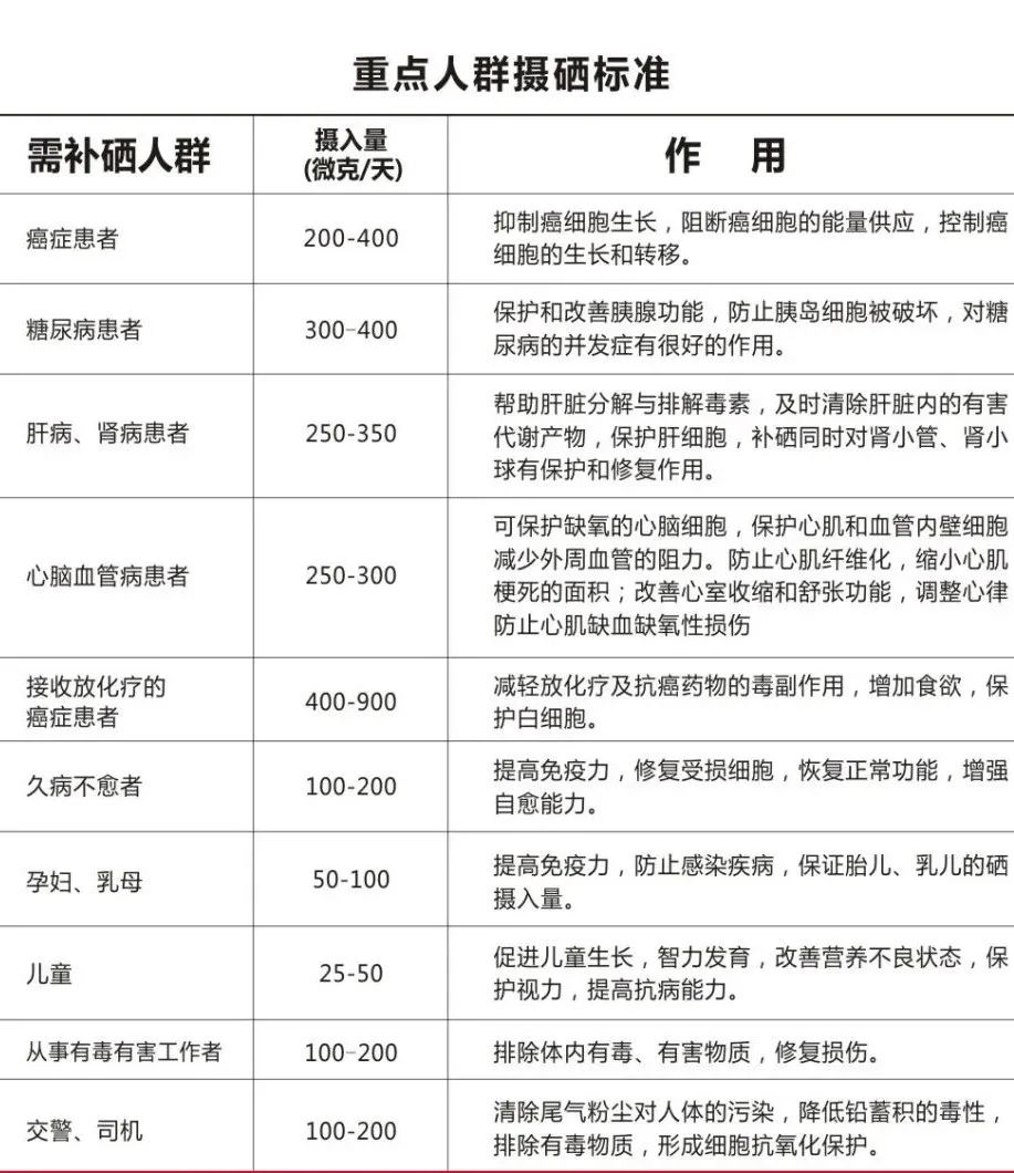 补硒是药用吗(药品补硒)-硒宝网