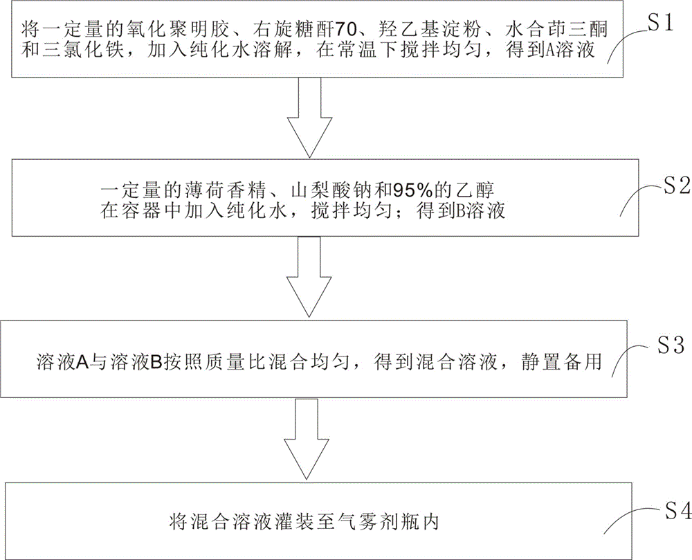 兽用补硒产品（补硒的兽药）-硒宝网