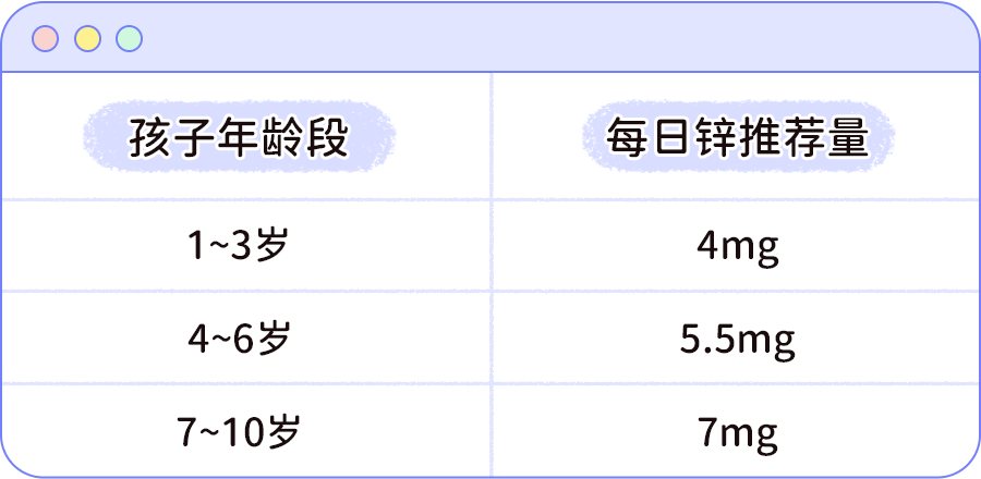 小孩补硒和锌（儿童锌硒）-硒宝网