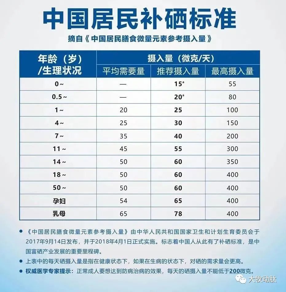补硒应怎样吃(补硒应怎样吃)-硒宝网