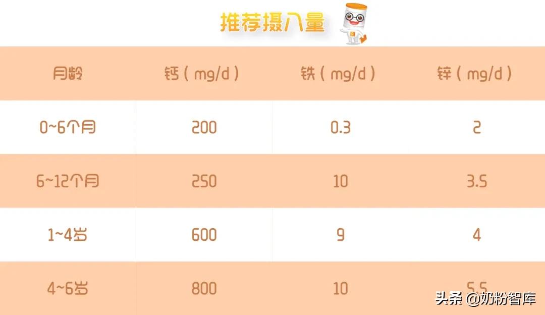 钙硒需要补吗（硒补钙吗）-硒宝网