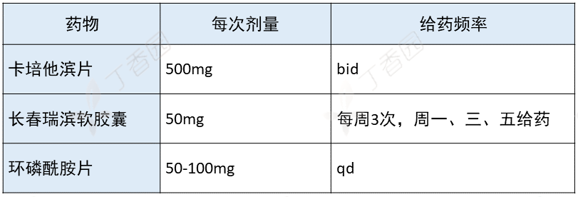 化疗用补硒吗(化疗期间补硒多少量)-硒宝网