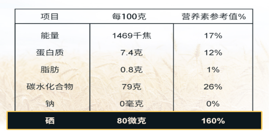成人补硒的量（成人补硒有什么好处）-硒宝网