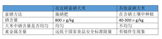 成人补硒的量（成人补硒有什么好处）-硒宝网