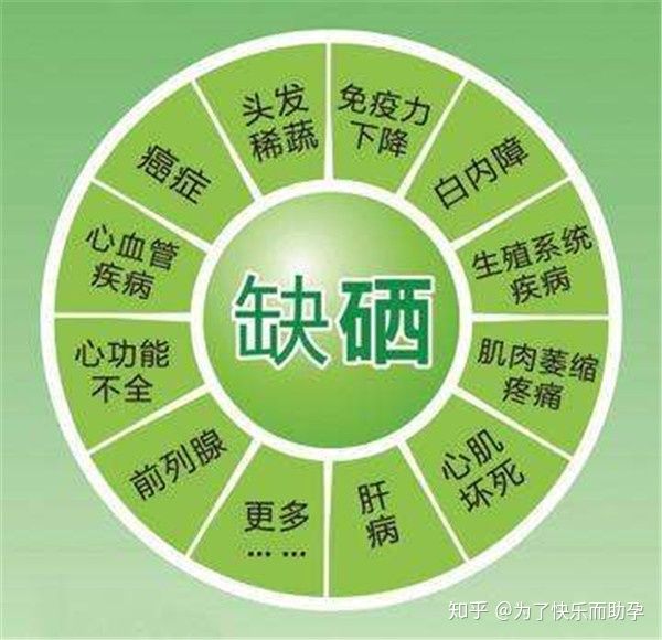 干咳能补硒吗(硒与咳嗽)-硒宝网