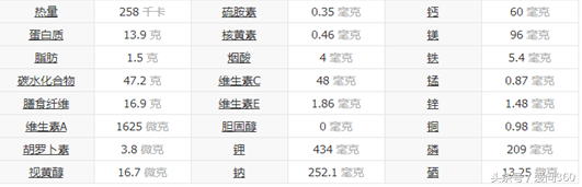 补硒过后头晕(头晕可以吃补品吗)-硒宝网