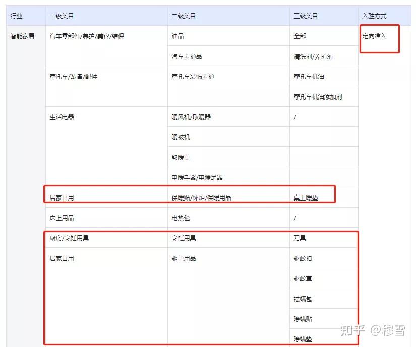 补硒 处方药（药品补硒）-硒宝网