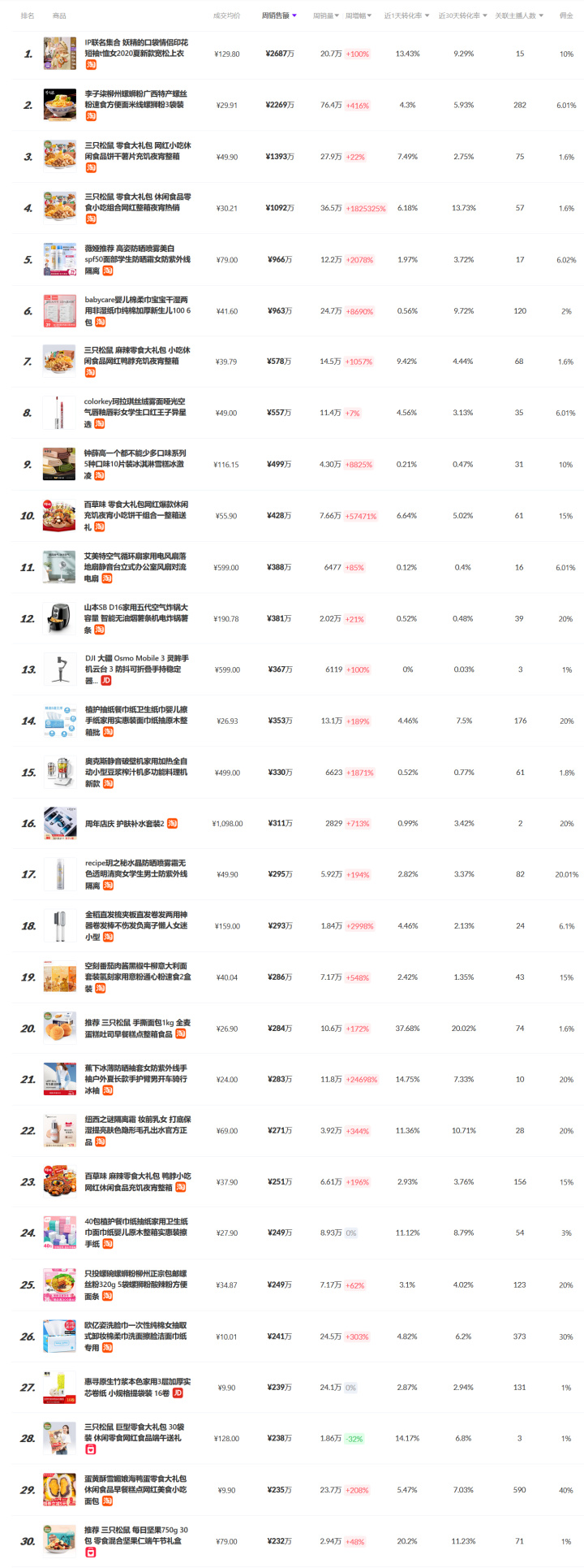 补硒 处方药（药品补硒）-硒宝网