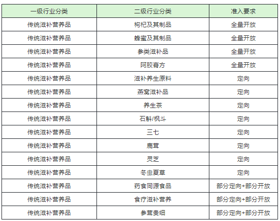 补硒 处方药（药品补硒）-硒宝网