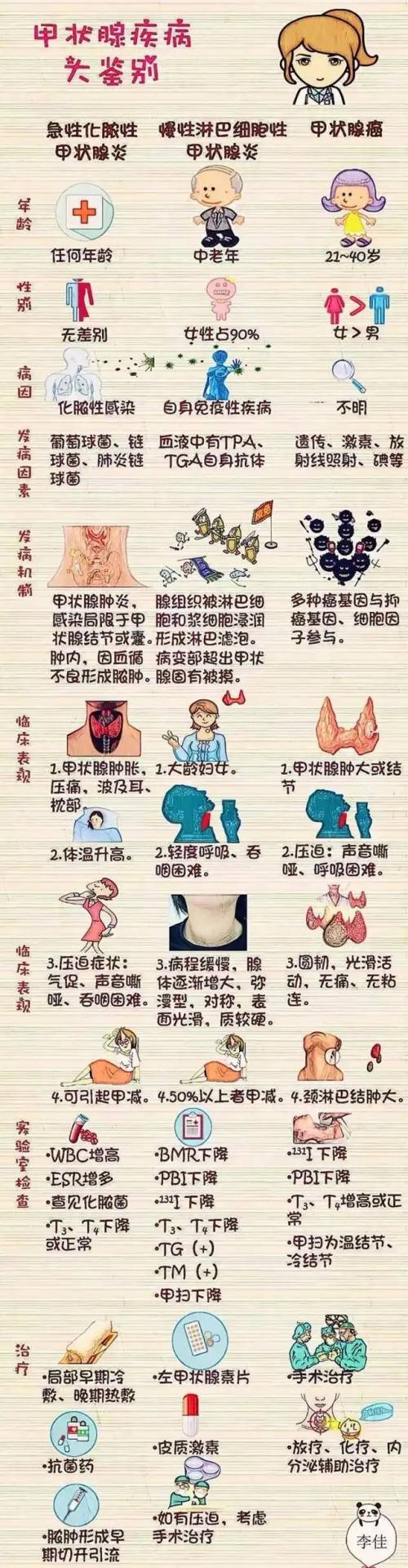 甲减补硒食物（甲减补硒要补多长时间）-硒宝网