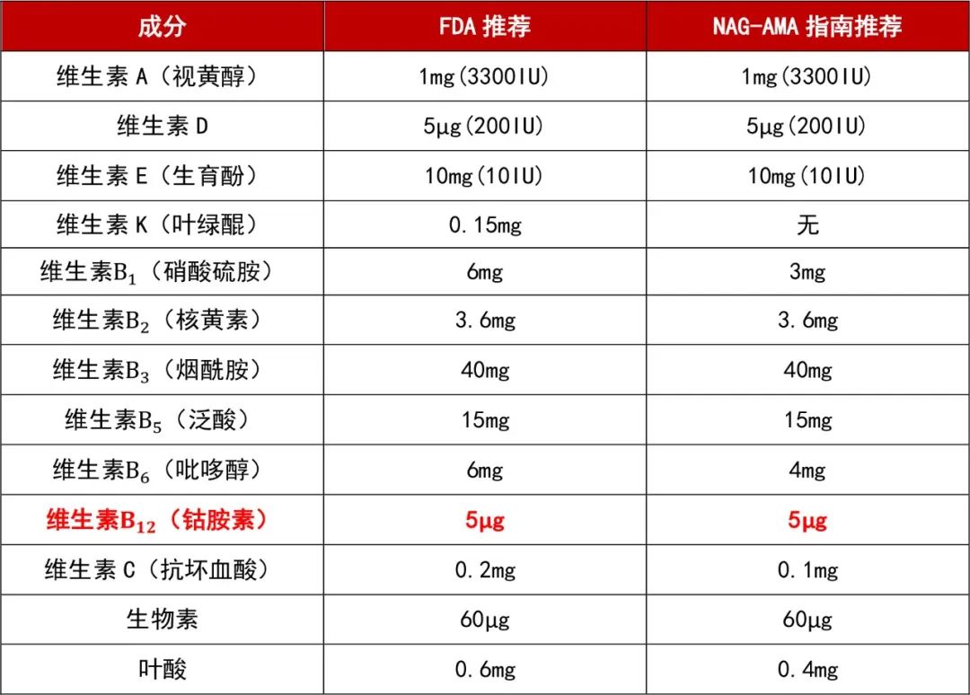 补硒阴道出血(补硒阴道出血)-硒宝网