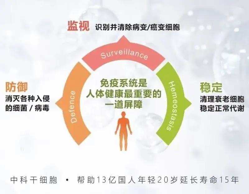 补充硒的补剂（补充硒）-硒宝网