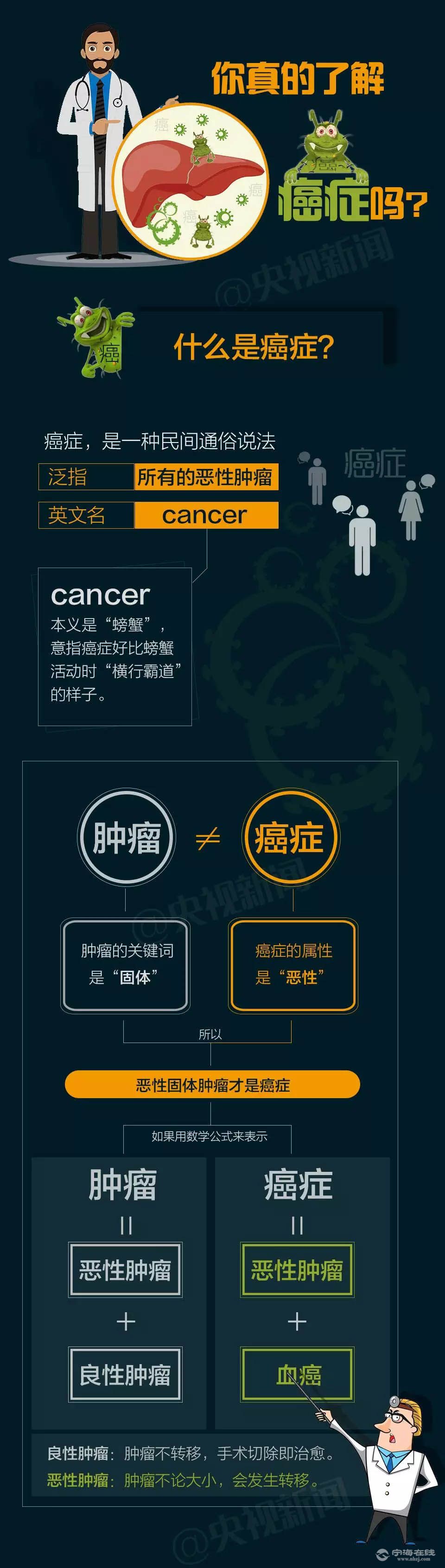 化疗能补硒吗（化疗时补硒可以减轻副作用吗）-硒宝网