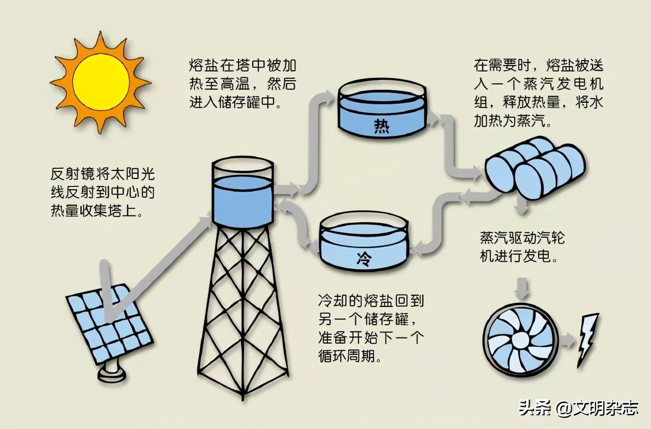 甲状腺肿补硒（甲状腺补硒的药）-硒宝网