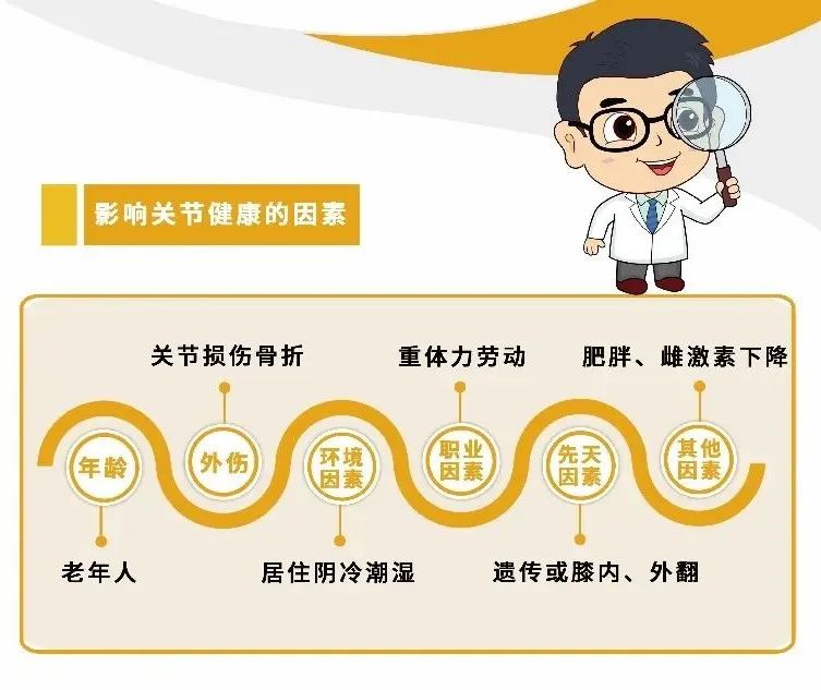 补硒与关节痛(硒对关节炎疼痛的作用)-硒宝网