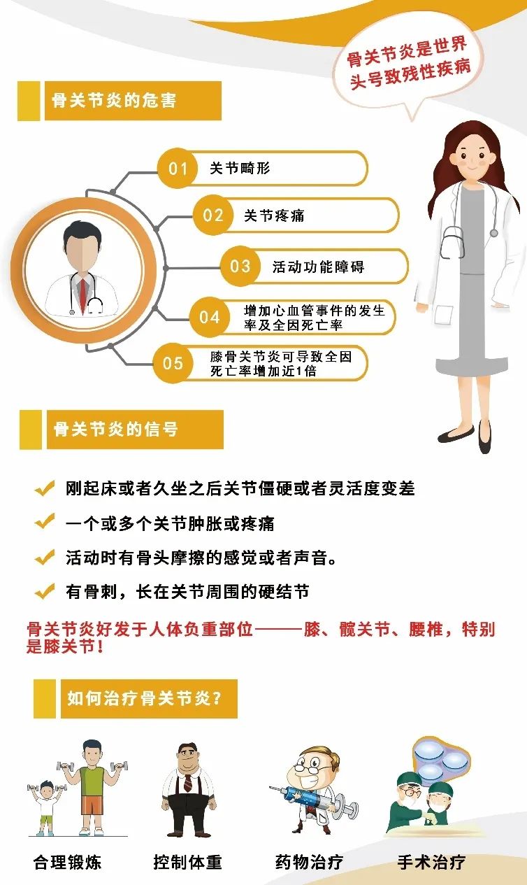 补硒与关节痛(硒对关节炎疼痛的作用)-硒宝网