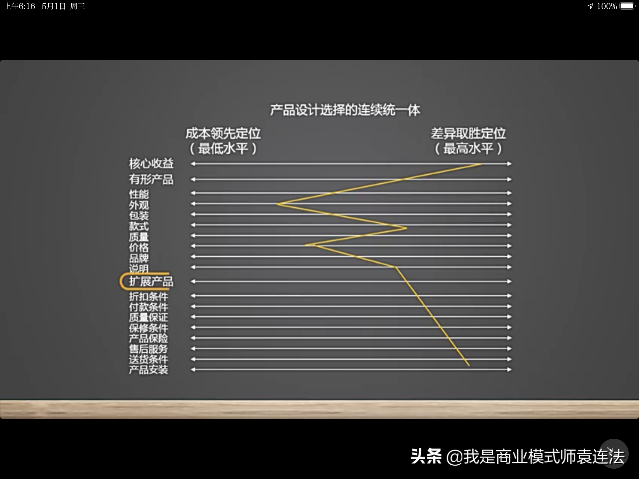 年轻人补硒吗(补硒人群)-硒宝网