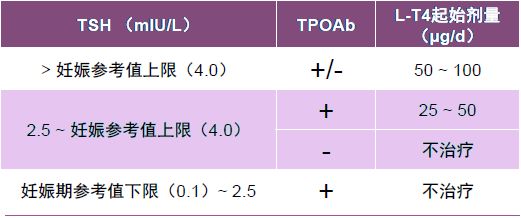 补硒后血肌酐(肌酐偏高能不能补硒)-硒宝网