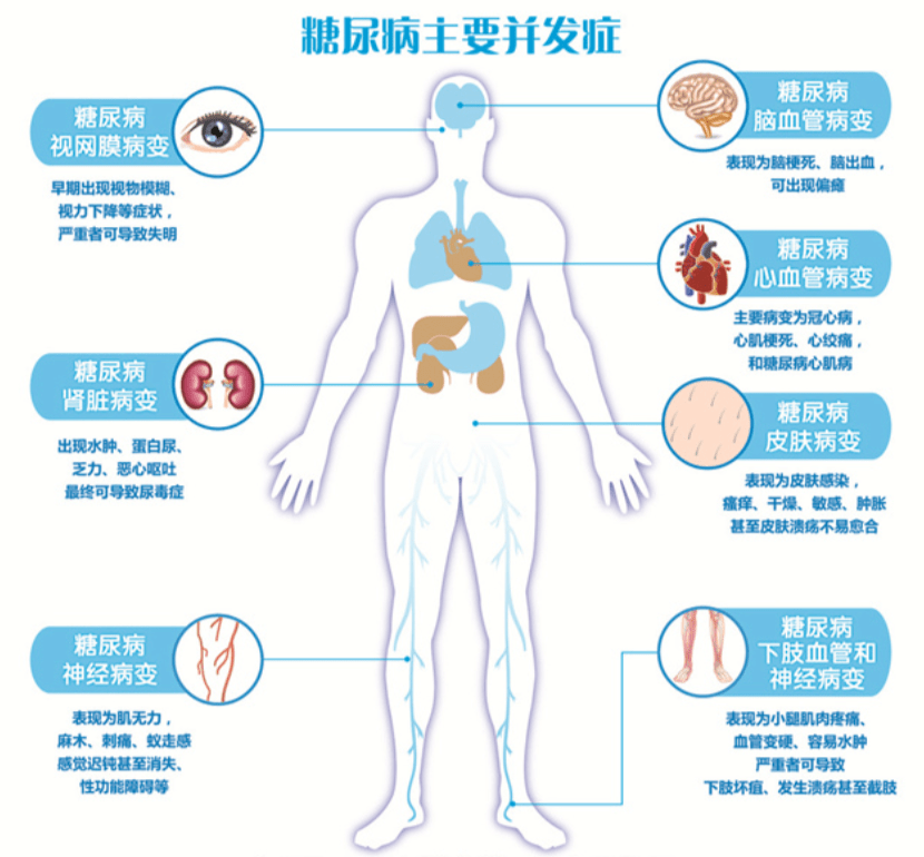 糖尿病要补硒（糖尿病补硒）-硒宝网