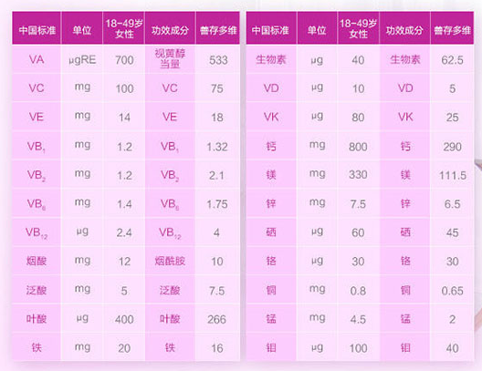 善存能补硒吗（善存里含硒多少）-硒宝网