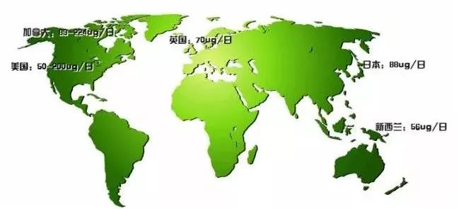 吃怎么能补硒(硒能随便补吗)-硒宝网