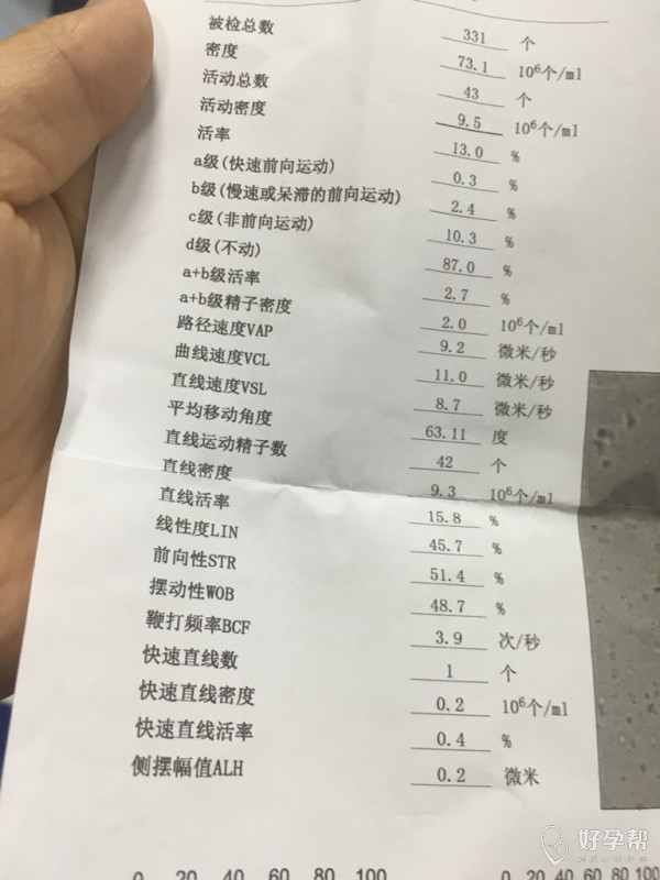 男人吃补硒的(男人补硒能提高性功能吗)-硒宝网