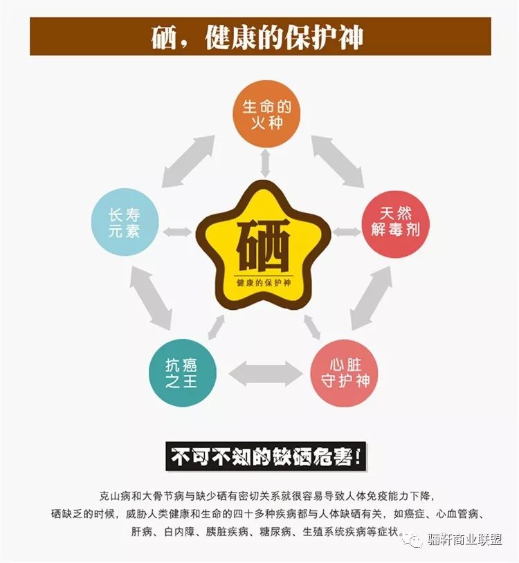 哪些人宜补硒（不同人群补硒用量参考表）-硒宝网