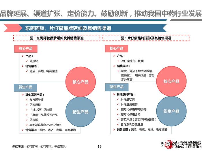 同仁堂补硒药（补硒胶囊多少钱一盒）-硒宝网