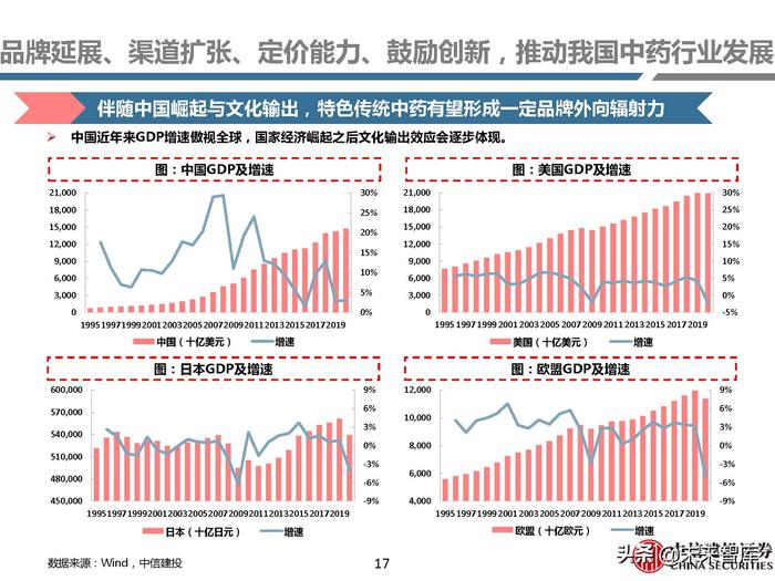 同仁堂补硒药（补硒胶囊多少钱一盒）-硒宝网