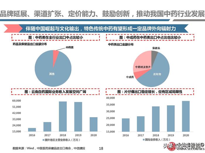 同仁堂补硒药（补硒胶囊多少钱一盒）-硒宝网