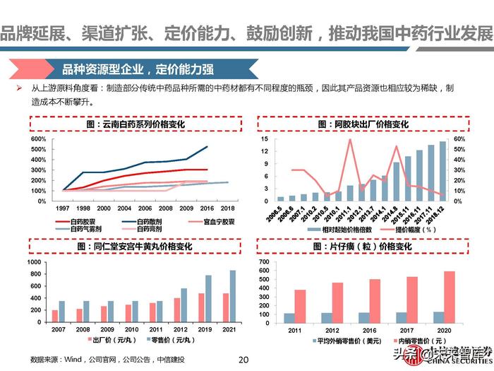 同仁堂补硒药（补硒胶囊多少钱一盒）-硒宝网
