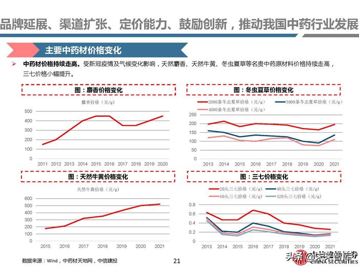 同仁堂补硒药（补硒胶囊多少钱一盒）-硒宝网
