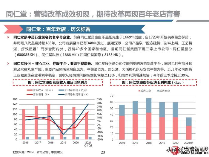 同仁堂补硒药（补硒胶囊多少钱一盒）-硒宝网