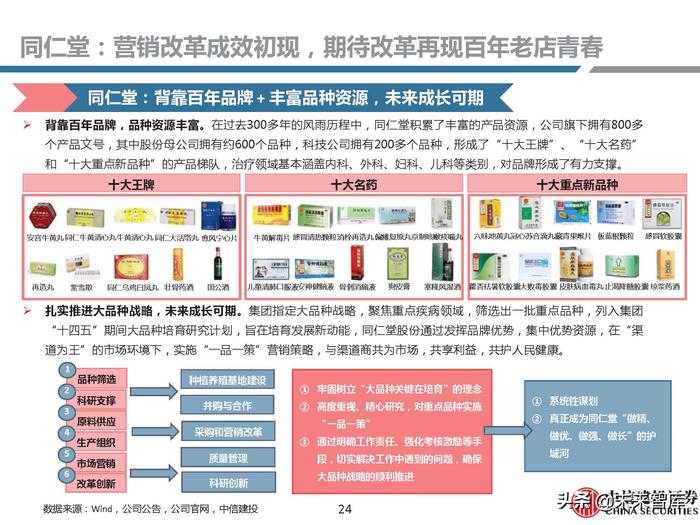 同仁堂补硒药（补硒胶囊多少钱一盒）-硒宝网