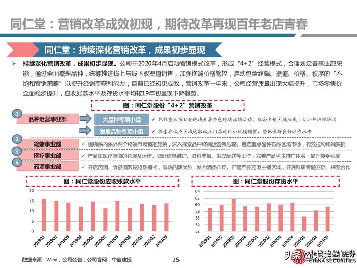 同仁堂补硒药（补硒胶囊多少钱一盒）-硒宝网