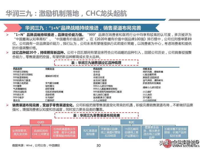同仁堂补硒药（补硒胶囊多少钱一盒）-硒宝网