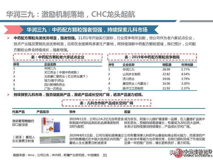 同仁堂补硒药（补硒胶囊多少钱一盒）-硒宝网