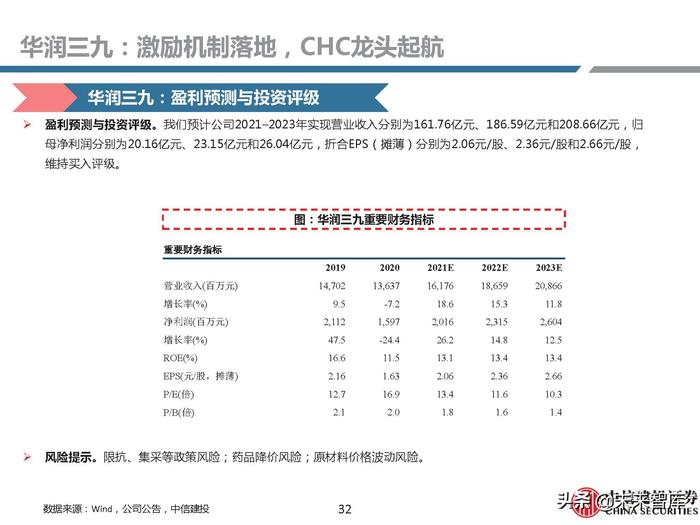 同仁堂补硒药（补硒胶囊多少钱一盒）-硒宝网