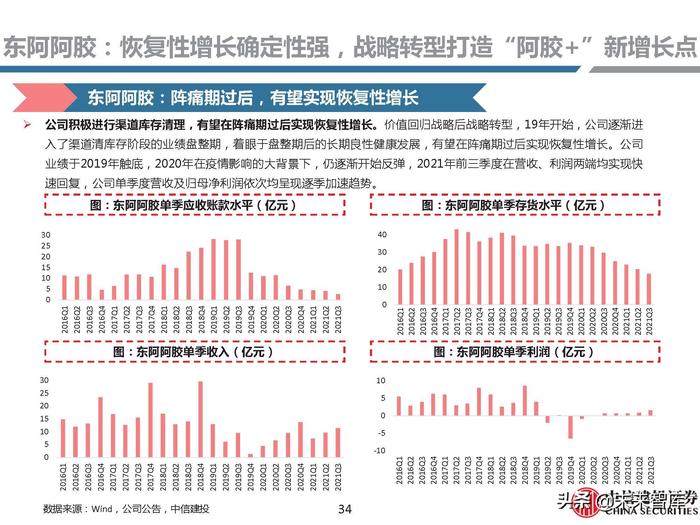 同仁堂补硒药（补硒胶囊多少钱一盒）-硒宝网